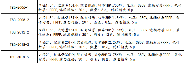 電鍍過(guò)濾機參數