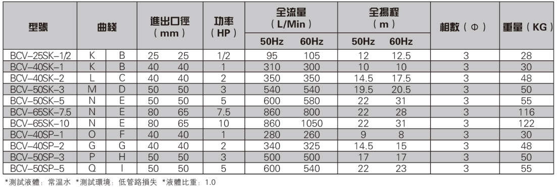 乙二醇卸料泵參數