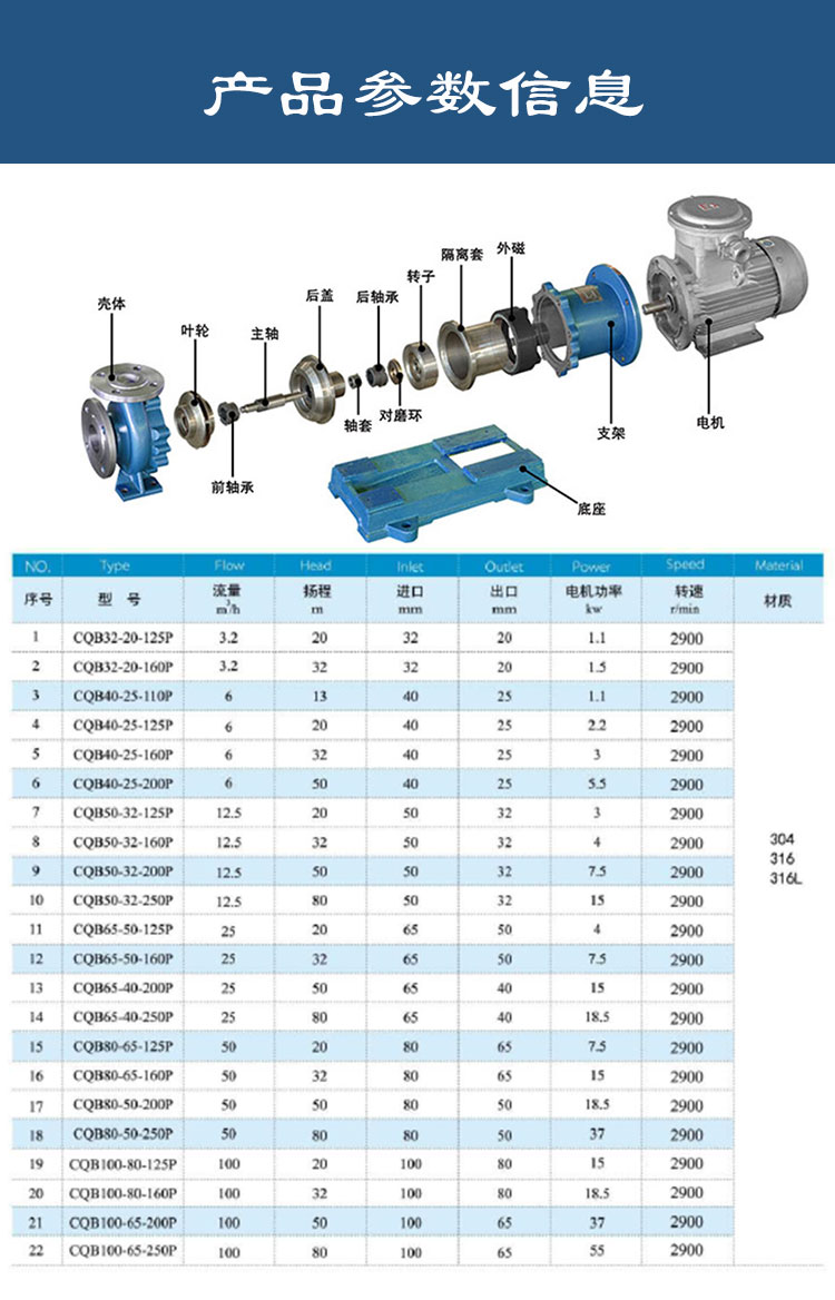 不銹鋼高溫磁力泵特點(diǎn)