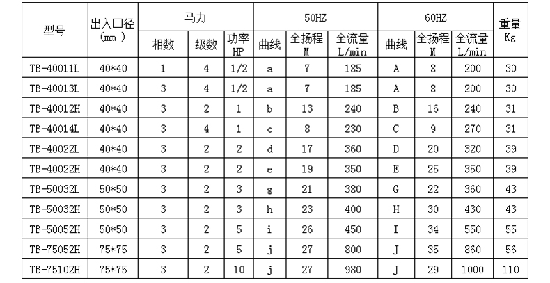 涂裝自吸泵型號